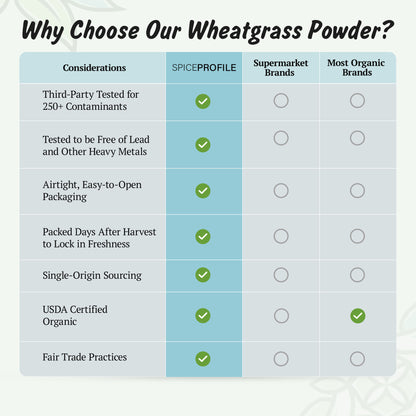 Organic Wheatgrass Powder | Ghehu ka Ghas