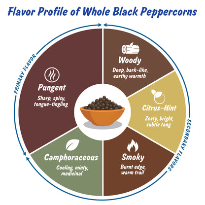Organic Black Peppercorns Whole | Pungent & Spicy | Sabut Kali Mirch