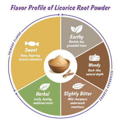 Spice Profile USDA Organic Licorice Root Powder, Lab Tested for Heavy Metals, Resealable 4oz Pouch, Mulethi, Regaliz en Polvo