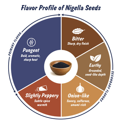 Spice Profile USDA Organic Nigella Seeds, Lab Tested for Heavy Metals, Resealable 4 oz Pouch, Kalonji, Semillas de Nigella