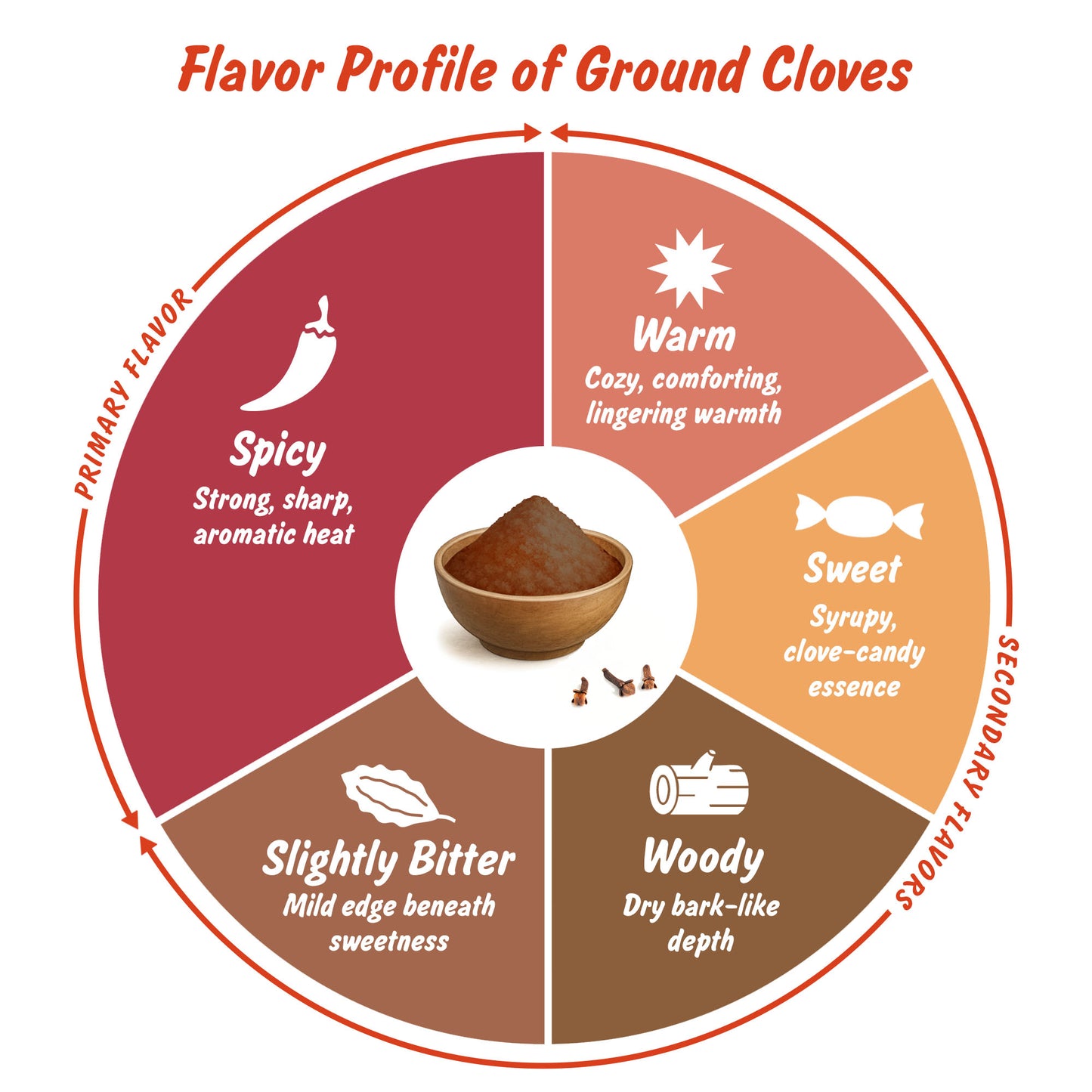 Spice Profile USDA Organic Ground Cloves, Lab Tested for Heavy Metals, Resealable 4 oz Pouch, Laung, Clavo Molido
