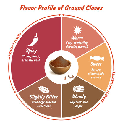 Spice Profile USDA Organic Ground Cloves, Lab Tested for Heavy Metals, Resealable 4 oz Pouch, Laung, Clavo Molido