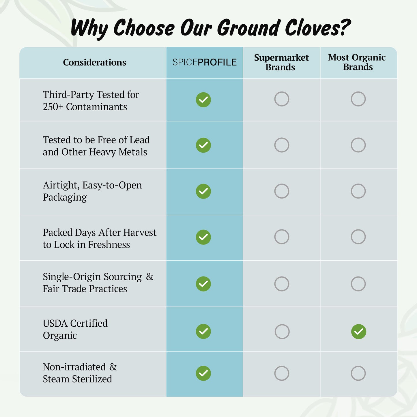 Spice Profile USDA Organic Ground Cloves, Lab Tested for Heavy Metals, Resealable 4 oz Pouch, Laung, Clavo Molido