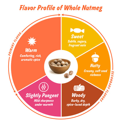 Spice Profile USDA Organic Whole Nutmeg, Lab Tested for Heavy Metals, Resealable 3.5 oz Pouch, Jaiphal, Nuez Moscada