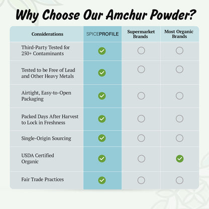 Spice Profile USDA Organic Amchur Powder, Lab Tested for Heavy Metals, Resealable 4oz Pouch, Amchur Powder, Polvo de Mango