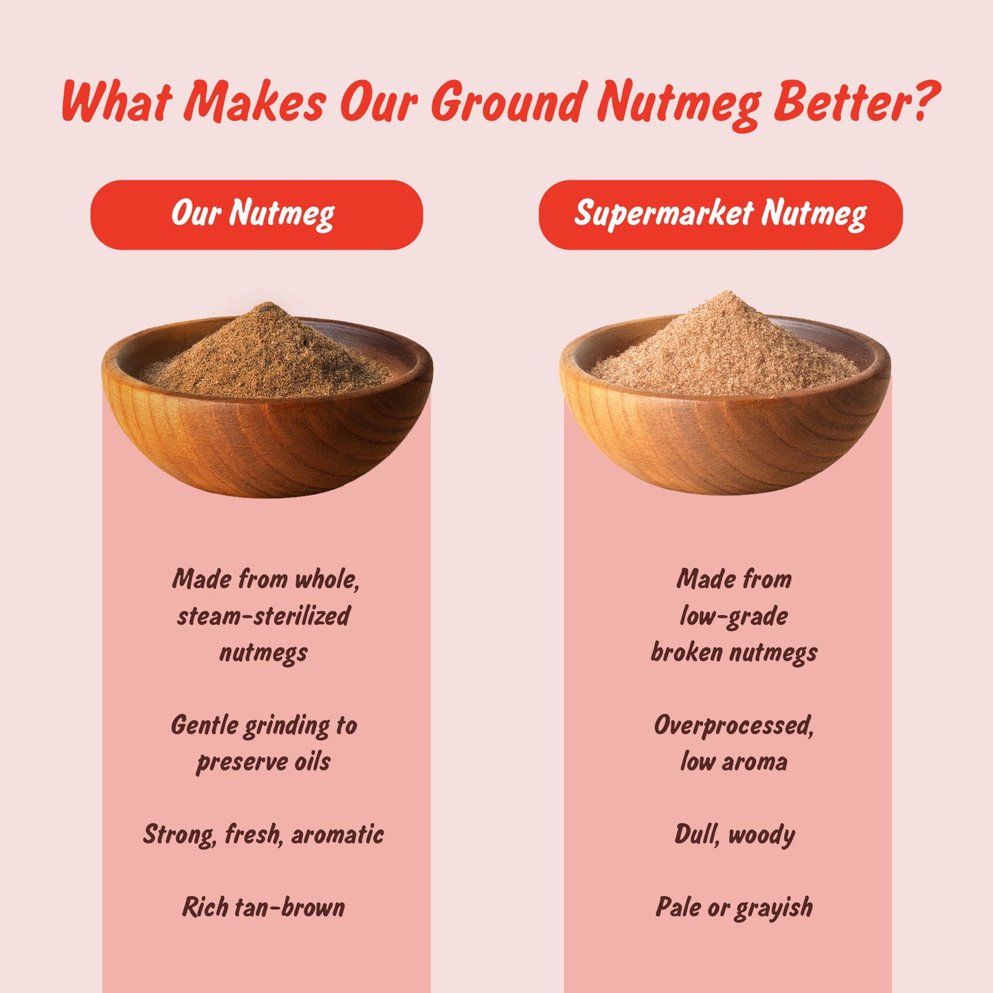 Spice Profile USDA Organic Ground Nutmeg, Lab Tested for Heavy Metals, Resealable 3.5 oz Pouch, Jaiphal Powder, Nuez Moscada
