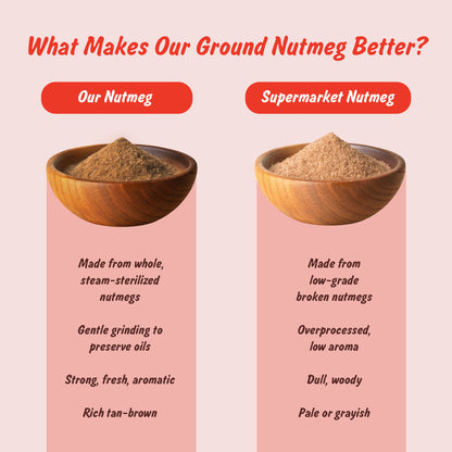 Spice Profile USDA Organic Ground Nutmeg, Lab Tested for Heavy Metals, Resealable 3.5 oz Pouch, Jaiphal Powder, Nuez Moscada