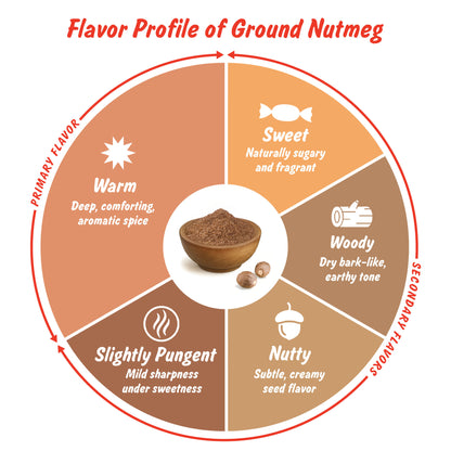 Spice Profile USDA Organic Ground Nutmeg, Lab Tested for Heavy Metals, Resealable 3.5 oz Pouch, Jaiphal Powder, Nuez Moscada