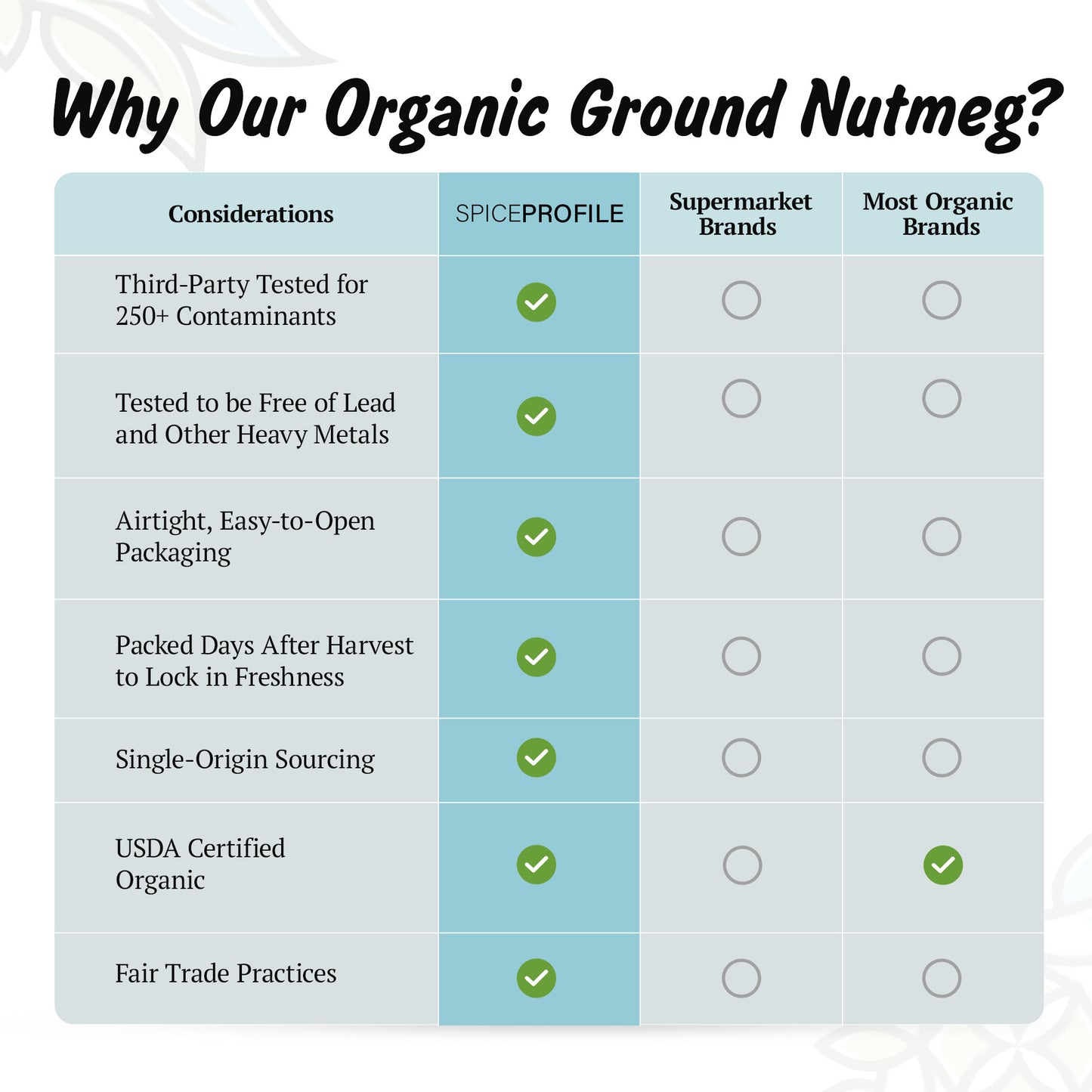 Spice Profile USDA Organic Ground Nutmeg, Lab Tested for Heavy Metals, Resealable 3.5 oz Pouch, Jaiphal Powder, Nuez Moscada