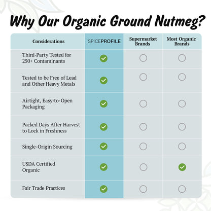 Spice Profile USDA Organic Ground Nutmeg, Lab Tested for Heavy Metals, Resealable 3.5 oz Pouch, Jaiphal Powder, Nuez Moscada