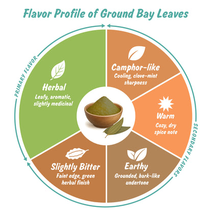 Spice Profile USDA Organic Ground Bay Leaves, Lab Tested for Heavy Metals, Resealable 4 oz Pouch, Tej Patta Powder, Polvo de Laurel