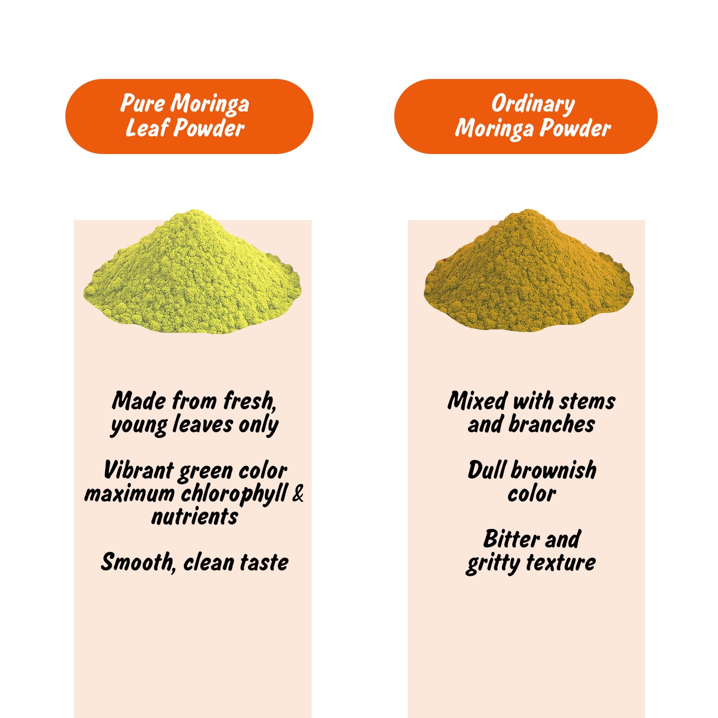 Spice Profile USDA Organic Moringa Powder, Lab Tested for Heavy Metals, Resealable 4 oz Pouch, Moringa Patta Powder, Polvo de Hoja de Moringa