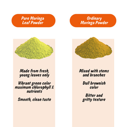 Spice Profile USDA Organic Moringa Powder, Lab Tested for Heavy Metals, Resealable 4 oz Pouch, Moringa Patta Powder, Polvo de Hoja de Moringa
