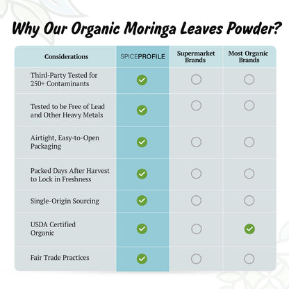 Spice Profile USDA Organic Moringa Powder, Lab Tested for Heavy Metals, Resealable 4 oz Pouch, Moringa Patta Powder, Polvo de Hoja de Moringa