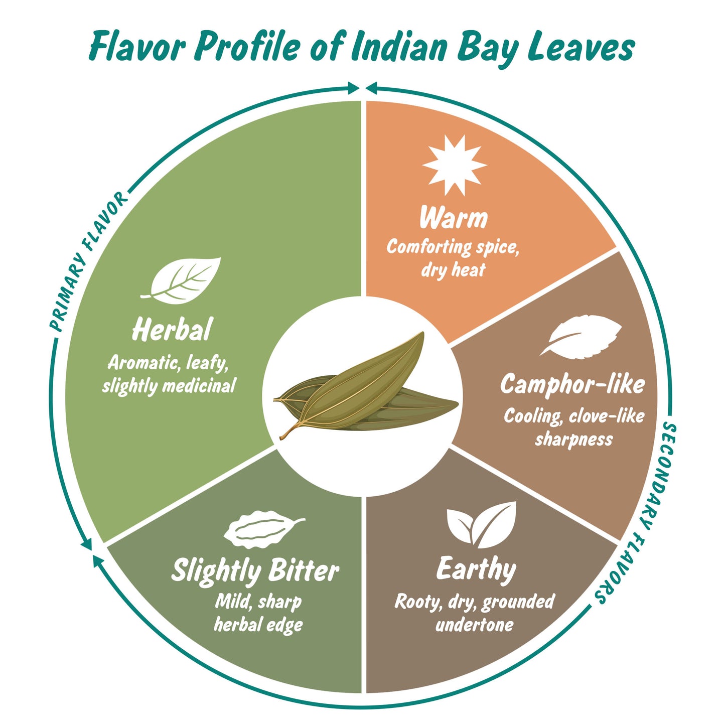 USDA Organic Bay Leaves, Lab Tested for Heavy Metals, Resealable 1oz Pouch, Tej Patta, Hojas de Laurel