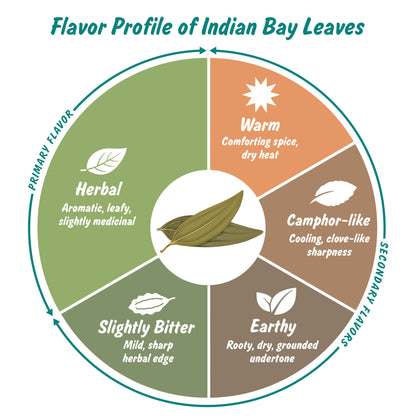 USDA Organic Bay Leaves, Lab Tested for Heavy Metals, Resealable 1oz Pouch, Tej Patta, Hojas de Laurel