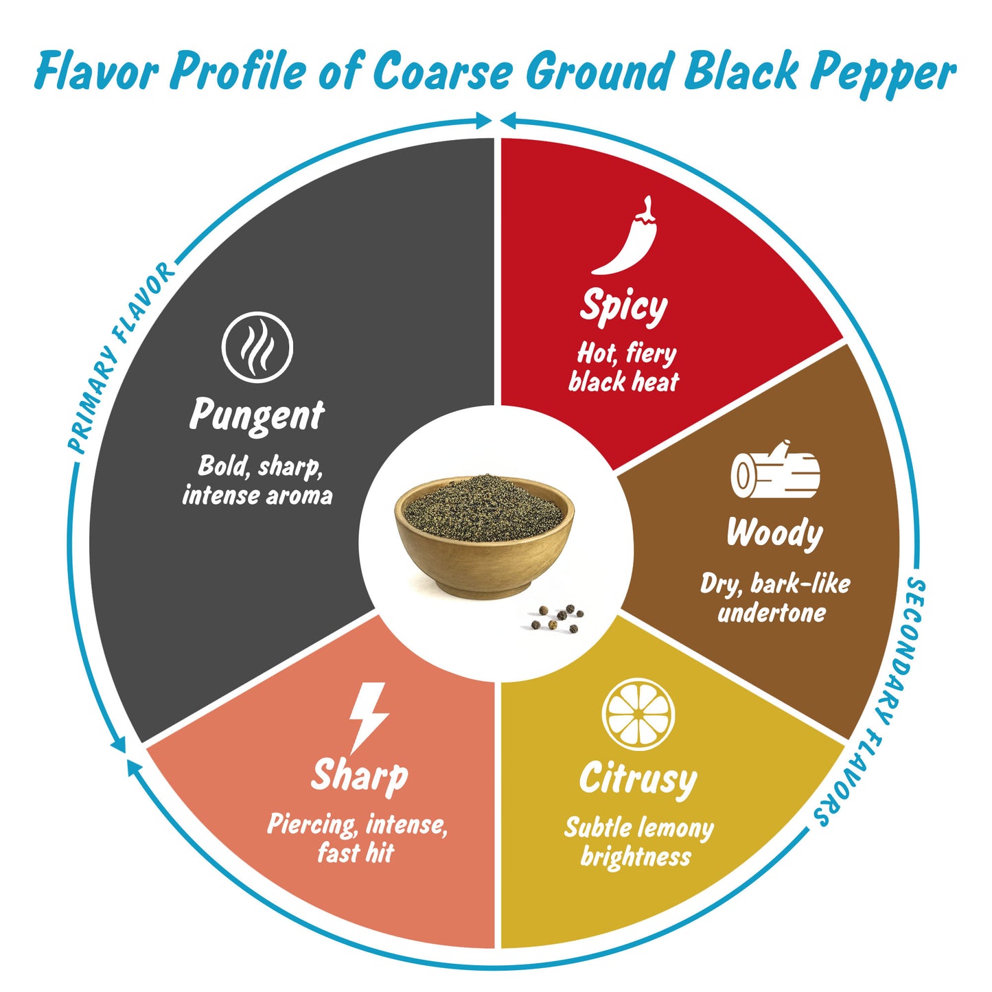 Spice Profile USDA Organic Coarse Ground Black Pepper, Lab Tested for Heavy Metals, Resealable 4 oz Pouch, Kaali Mirch, Pimienta Negra Molida