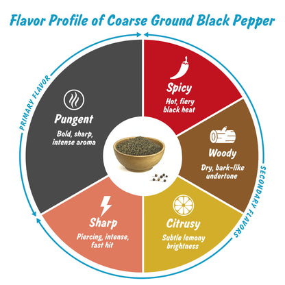 Spice Profile USDA Organic Coarse Ground Black Pepper, Lab Tested for Heavy Metals, Resealable 4 oz Pouch, Kaali Mirch, Pimienta Negra Molida