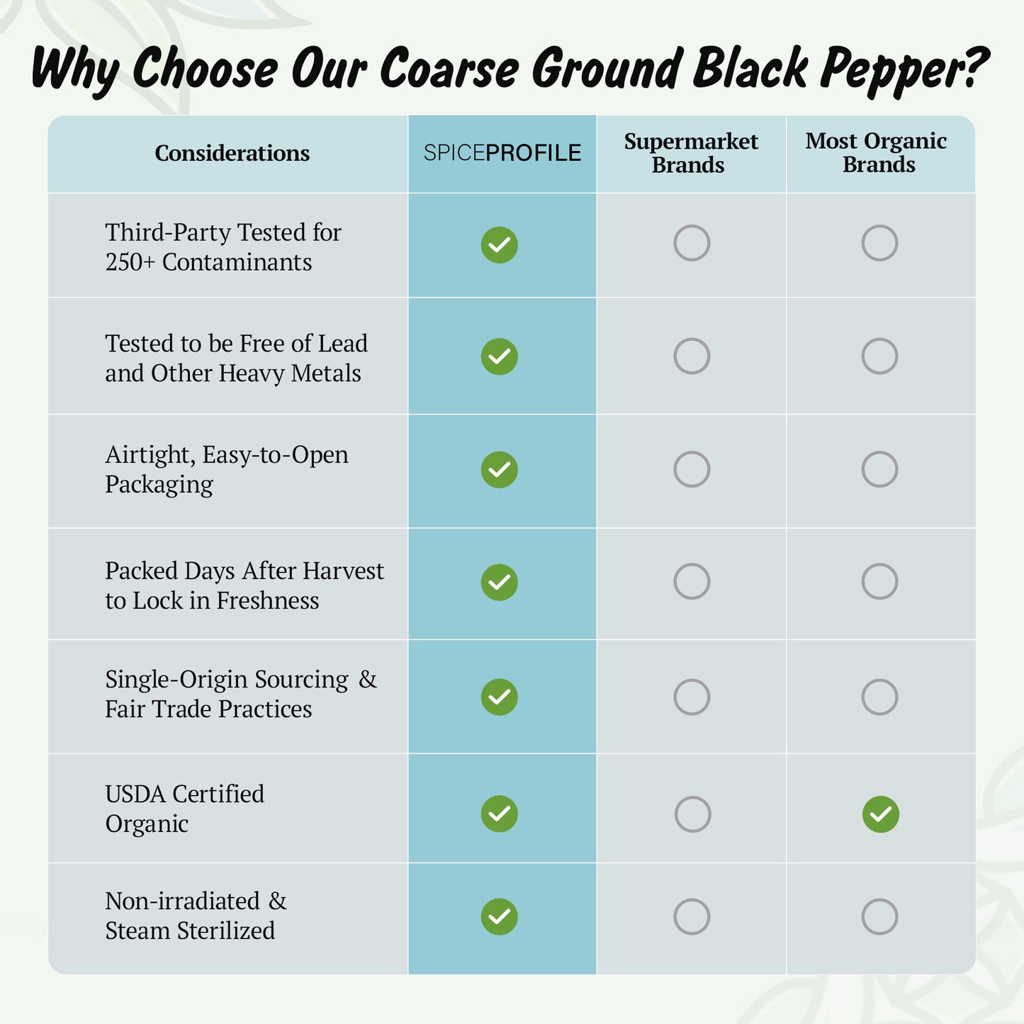 Spice Profile USDA Organic Coarse Ground Black Pepper, Lab Tested for Heavy Metals, Resealable 4 oz Pouch, Kaali Mirch, Pimienta Negra Molida