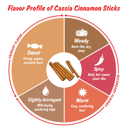 Spice Profile USDA Organic Cassia Cinnamon Sticks, Lab Tested for Heavy Metals, Resealable 3 oz Pouch, Sabut Dalchini, Canela En Rama