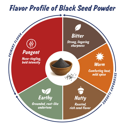 Spice Profile USDA Organic Black Seed Nigella Powder, Lab Tested, Resealable 4 oz Pouch, Nigella Sativa, Kalonji Powder, Polvo de Semilla Negra