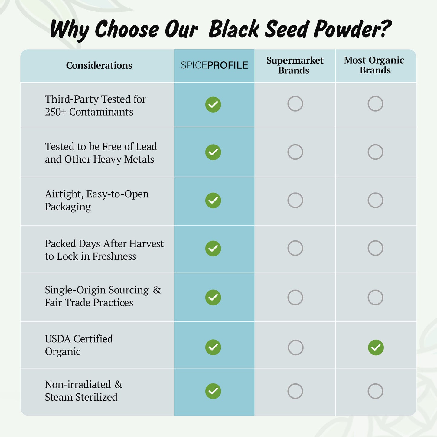 Spice Profile USDA Organic Black Seed Nigella Powder, Lab Tested, Resealable 4 oz Pouch, Nigella Sativa, Kalonji Powder, Polvo de Semilla Negra