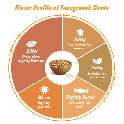 Spice Profile USDA Organic Fenugreek Seeds, Lab Tested for Heavy Metals, Resealable 8 oz Pouch, Methi, Semillas de Fenogreco