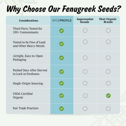 Spice Profile USDA Organic Fenugreek Seeds, Lab Tested for Heavy Metals, Resealable 8 oz Pouch, Methi, Semillas de Fenogreco