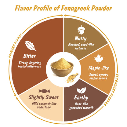 Spice Profile USDA Organic Fenugreek Powder, Lab Tested, Resealable 8 oz Pouch, Methi Ground, Polvo de Fenogreco