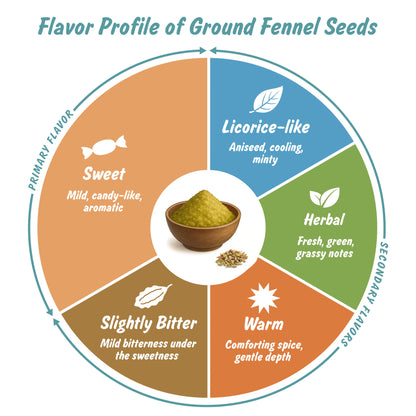 Spice Profile USDA Organic Ground Fennel Seeds, Lab Tested, Resealable 4 oz Pouch, Saunf Powder, Hinojo Molido