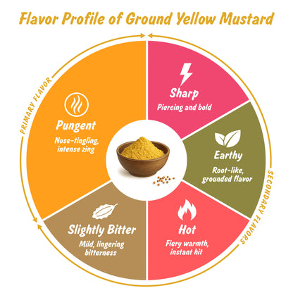 Spice Profile USDA Organic Ground Mustard, Lab Tested, Resealable 4 oz Pouch, Mostaza Amarilla Molida, Peeli Sarson