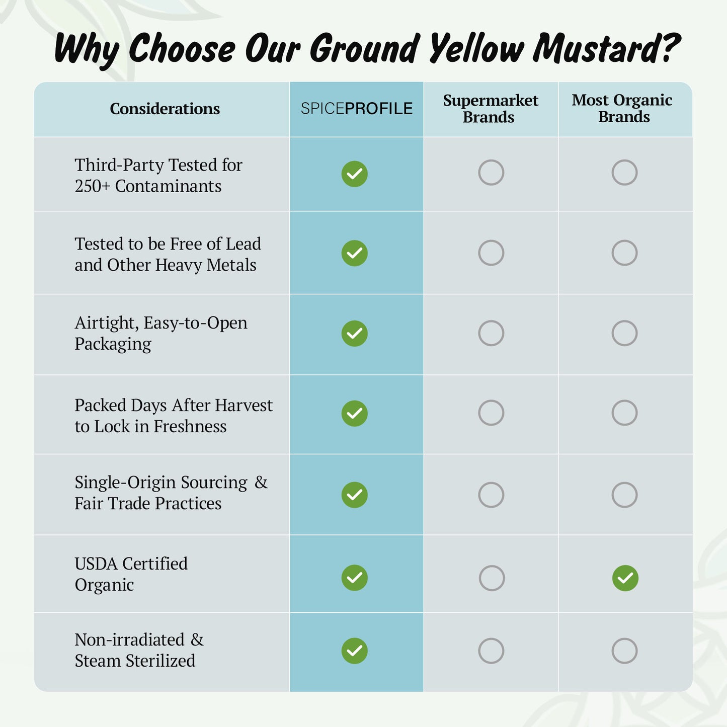Spice Profile USDA Organic Ground Mustard, Lab Tested, Resealable 4 oz Pouch, Mostaza Amarilla Molida, Peeli Sarson