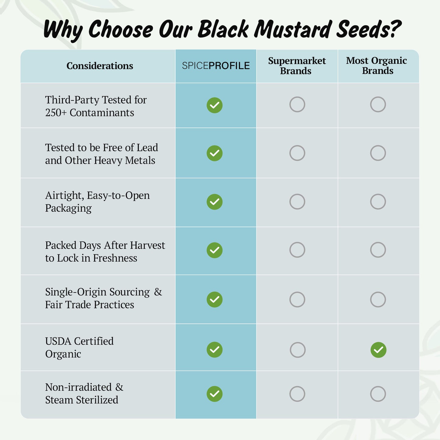 Spice Profile USDA Organic Black Mustard Seeds, Lab Tested, Resealable 8 oz Pouch, Kaali Rai/Sarson, Mostaza Negra en Grano