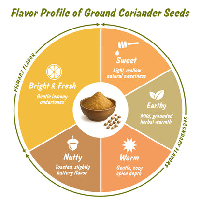 USDA Organic Coriander Powder (4 oz) – Spice Profile Freshly Ground Dhaniya & Cilantro Molido, Lab Tested for Purity
