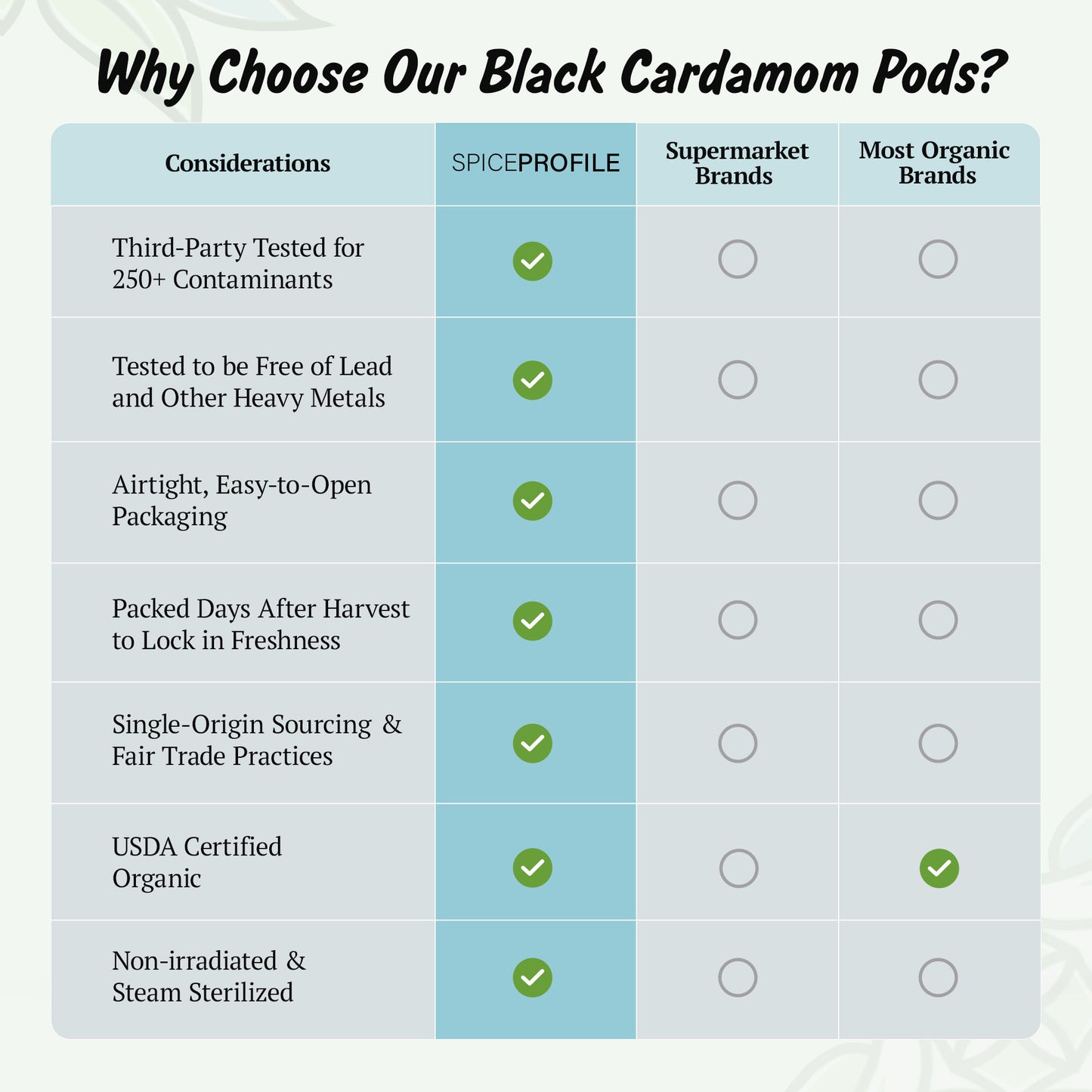 Spice Profile USDA Organic Whole Black Cardamom, 2 oz, Lab Tested for Heavy Metals, Kali Elaichi, Cardamomo Negro