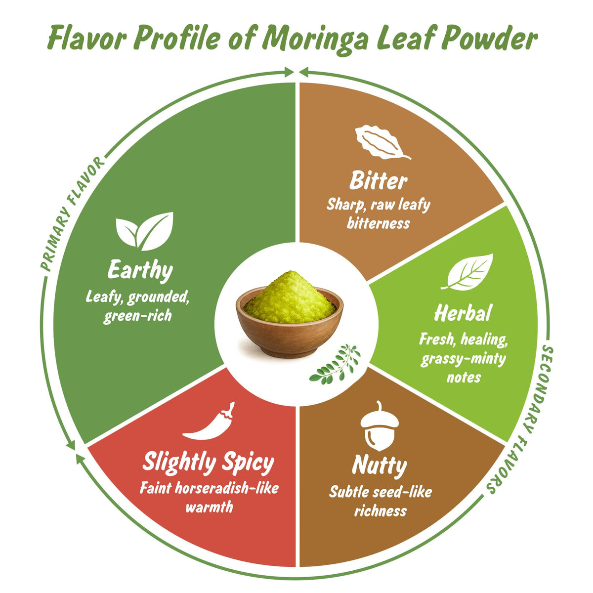 Spice Profile USDA Organic Moringa Leaf Powder, 16 oz, Lab Tested