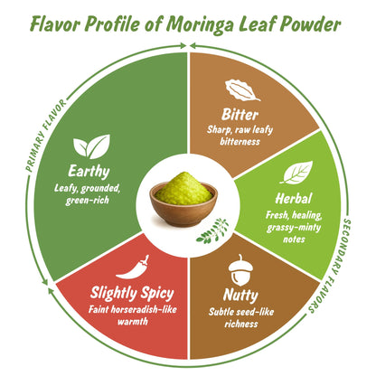 Spice Profile USDA Organic Moringa Leaf Powder, 16 oz, Lab Tested