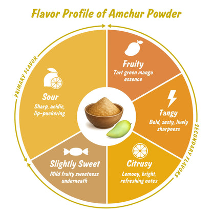 Spice Profile USDA Organic Amchur Powder, Lab Tested for Heavy Metals, Resealable 4oz Pouch, Amchur Powder, Polvo de Mango