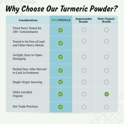Spice Profile Organic Turmeric Powder | 16 oz | Lab Tested