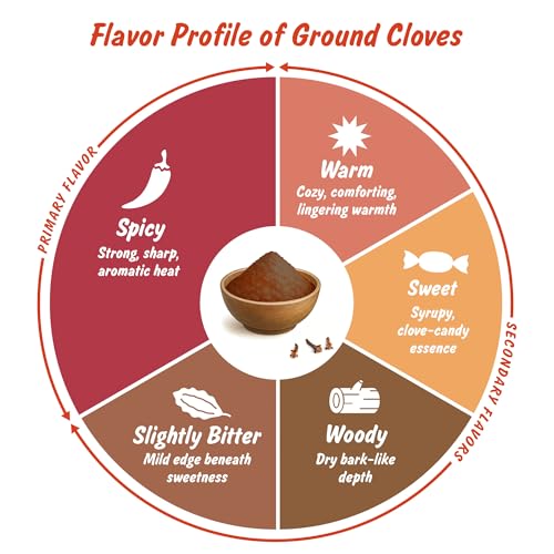 Spice Profile Organic Ground Cloves | 8 oz | Lab Tested