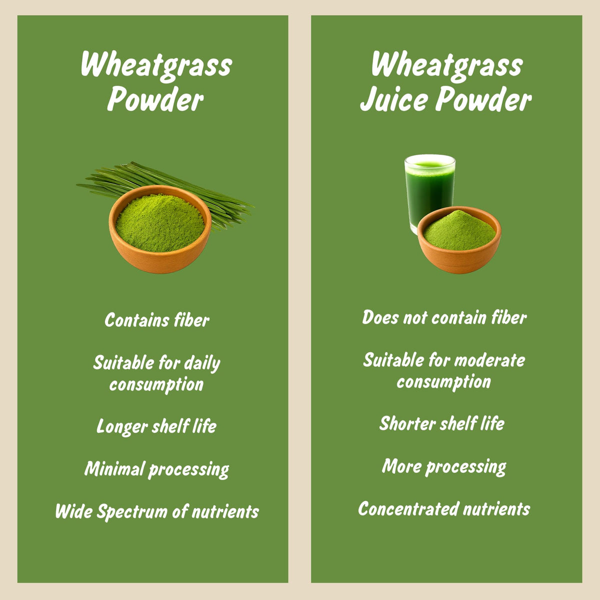 Spice Profile Organic Wheatgrass Powder | 4 oz | Lab Tested