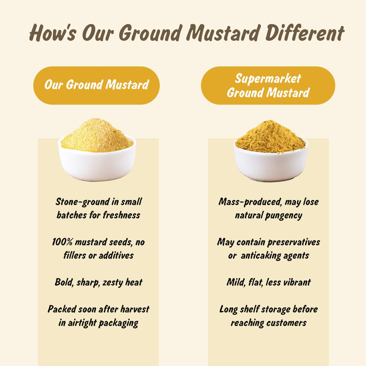 Spice Profile Organic Dry Mustard Powder | 4oz | Lab Tested