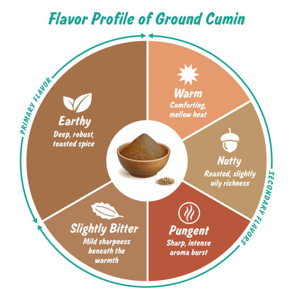 Spice Profile Organic Cumin Powder | 4 oz | Lab Tested