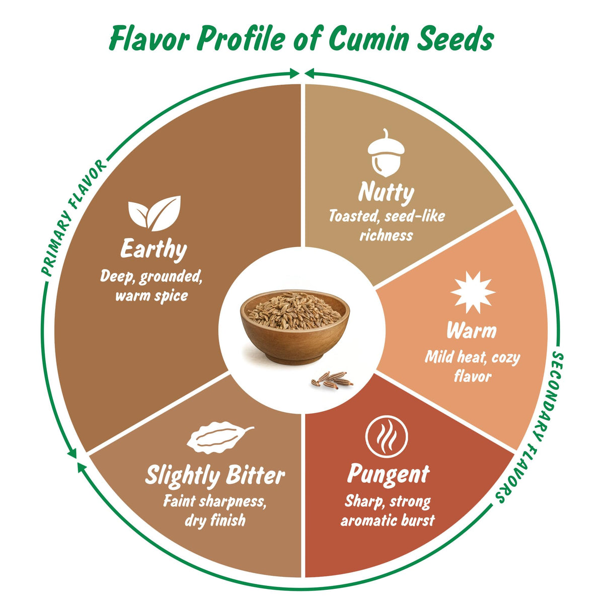 Spice Profile Organic Whole Cumin Seeds | 16 oz | Lab Tested
