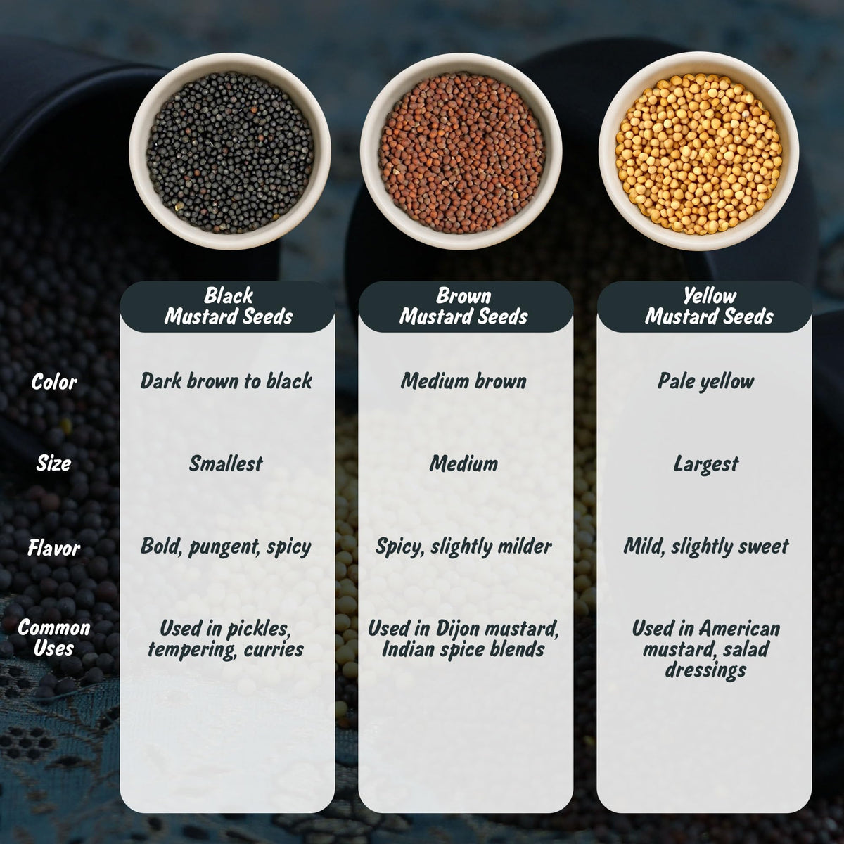 Spice Profile Organic Black Mustard Seeds | 8 oz | Lab Tested